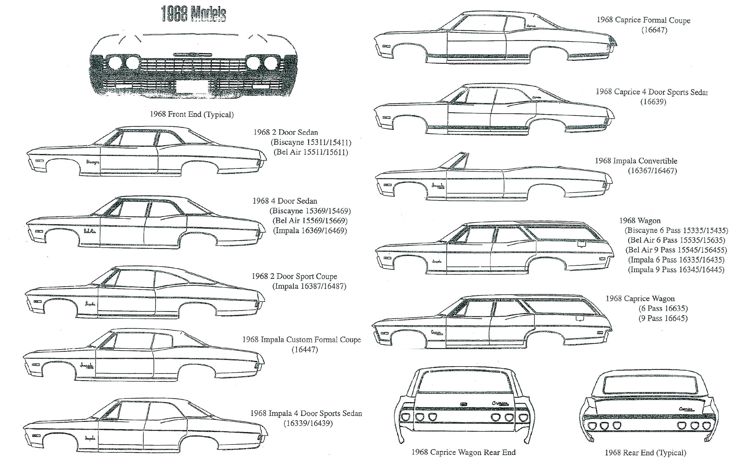 1965-1969 Impala & Full Size Chevy Identification Guide