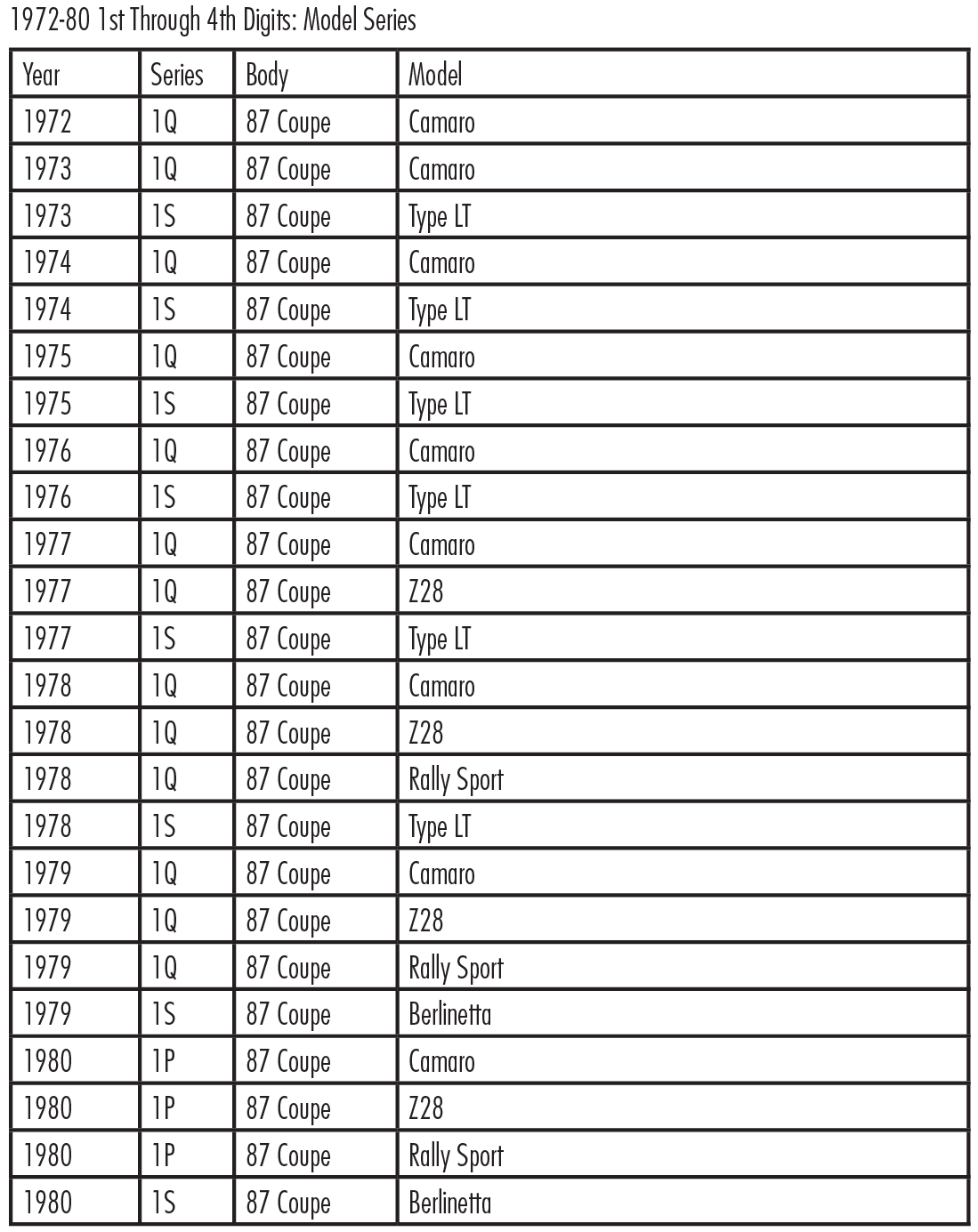 1967-02 Camaro VIN Decoder & Information