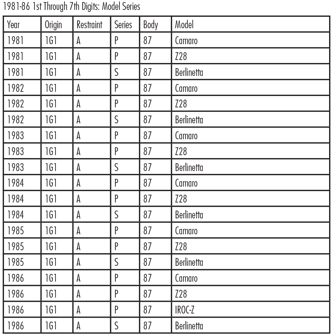 Chevy Vin Decoder Chart