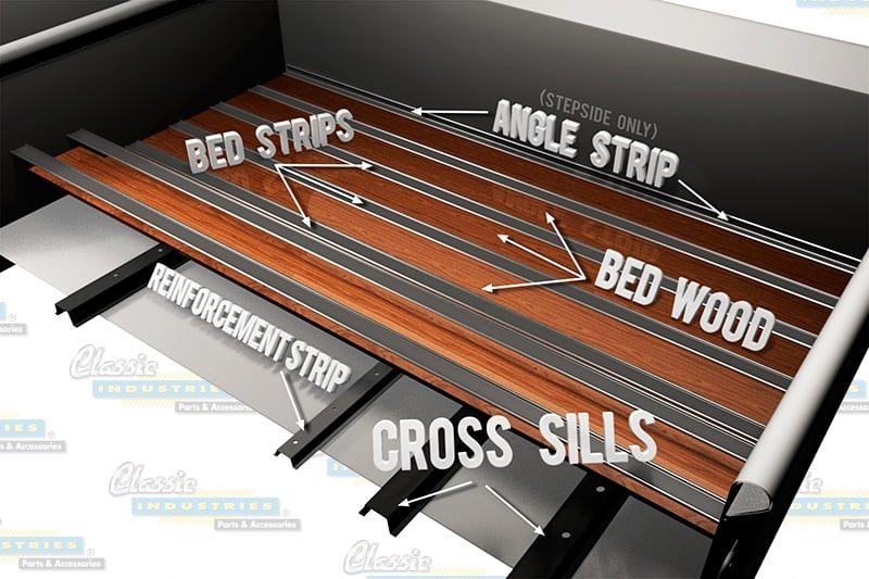 Truck Bed Wood A Beginners Guide