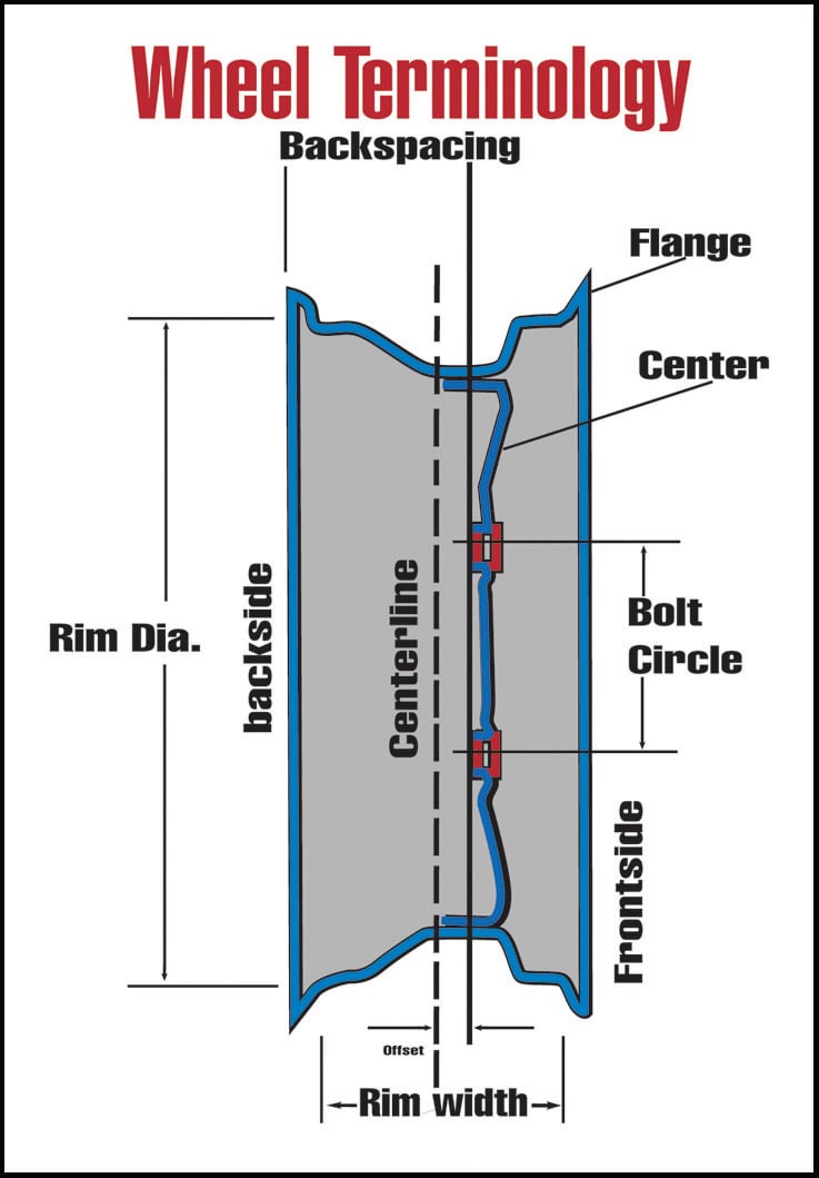 wheel-backspacing-and-offset-understanding-the-wheel